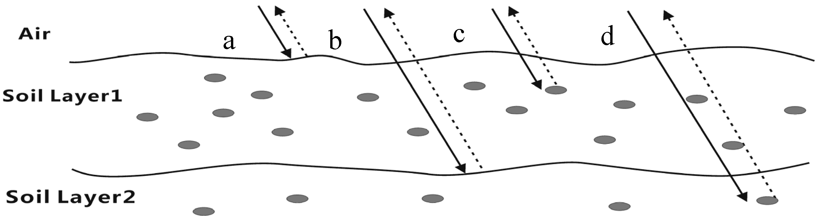 Remotesensing 07 09450 g002