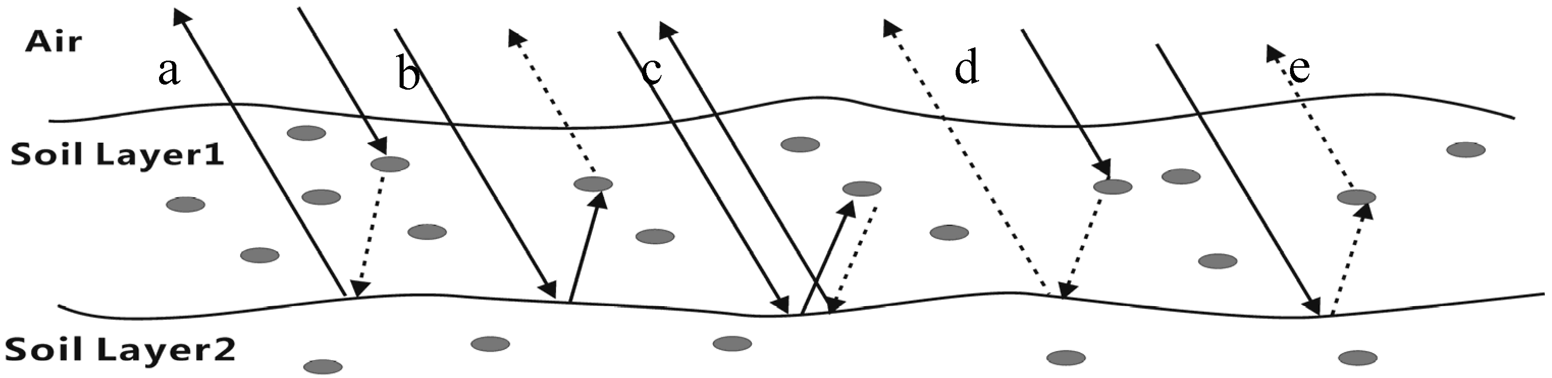 Remotesensing 07 09450 g003