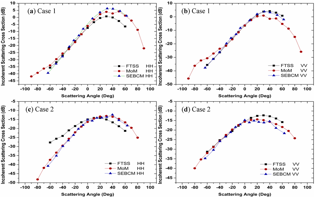 Remotesensing 07 09450 g004 1024