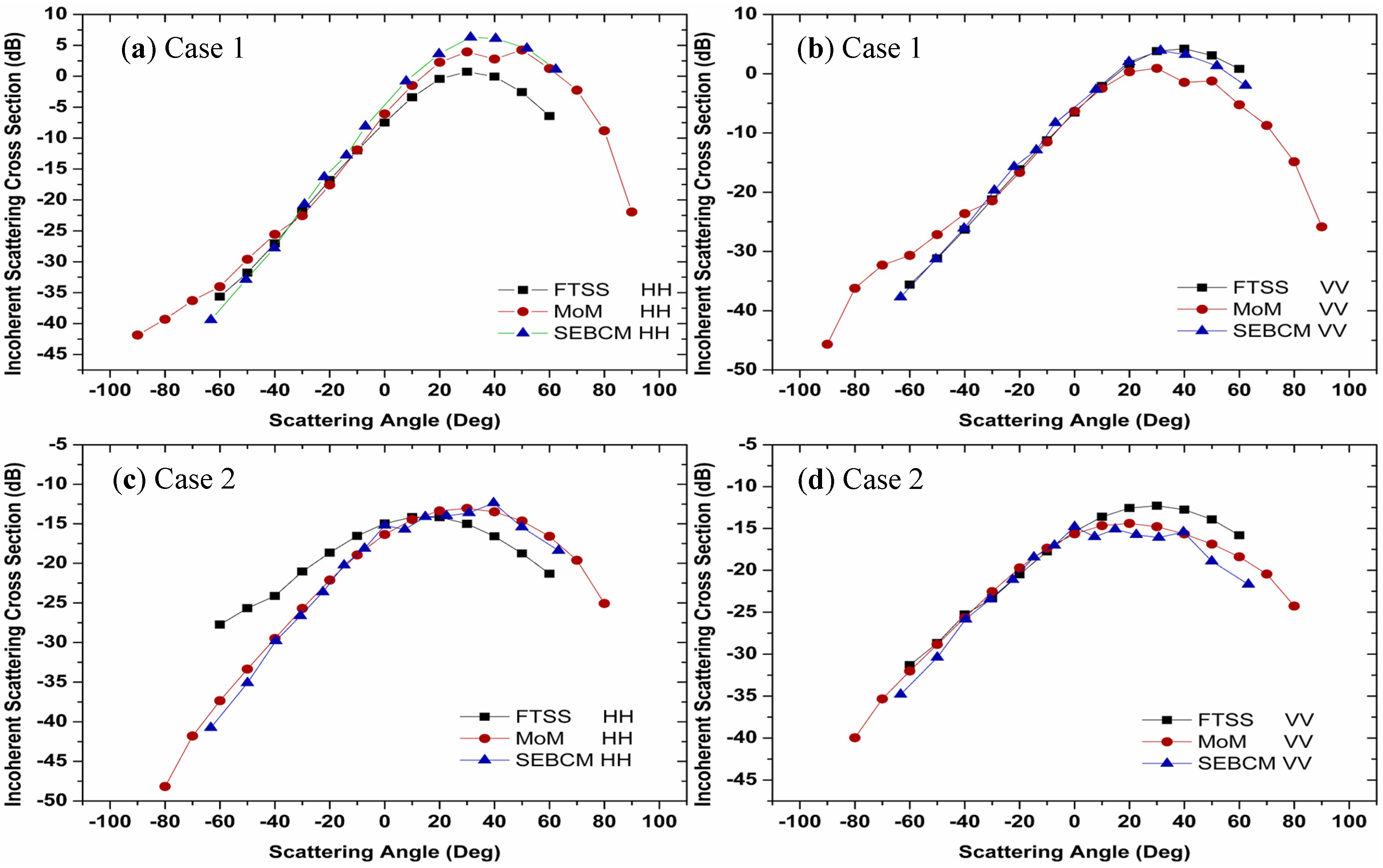 Remotesensing 07 09450 g004