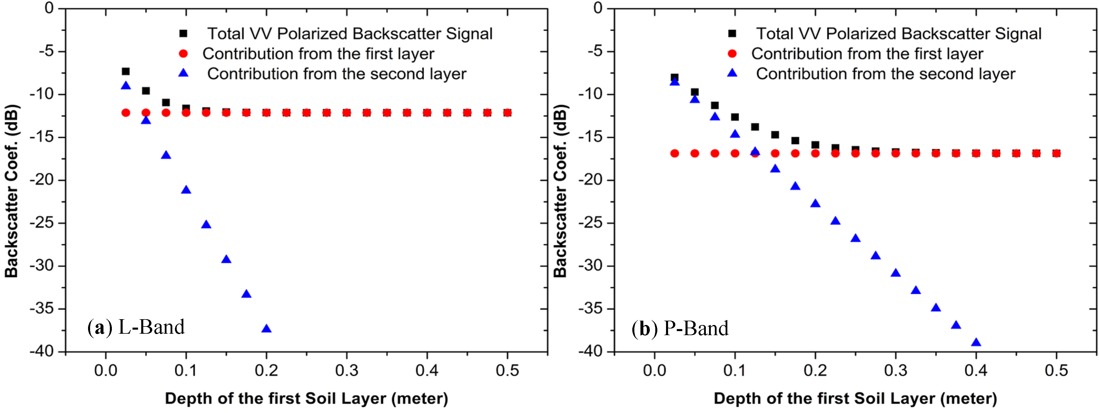 Remotesensing 07 09450 g005