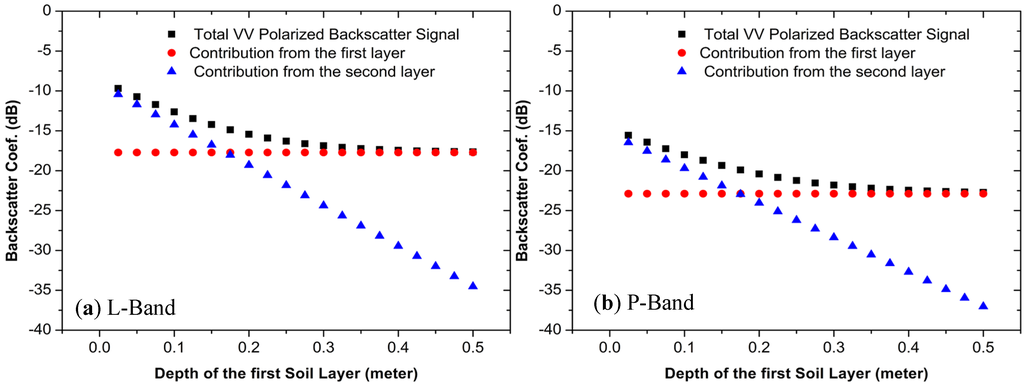 Remotesensing 07 09450 g006 1024
