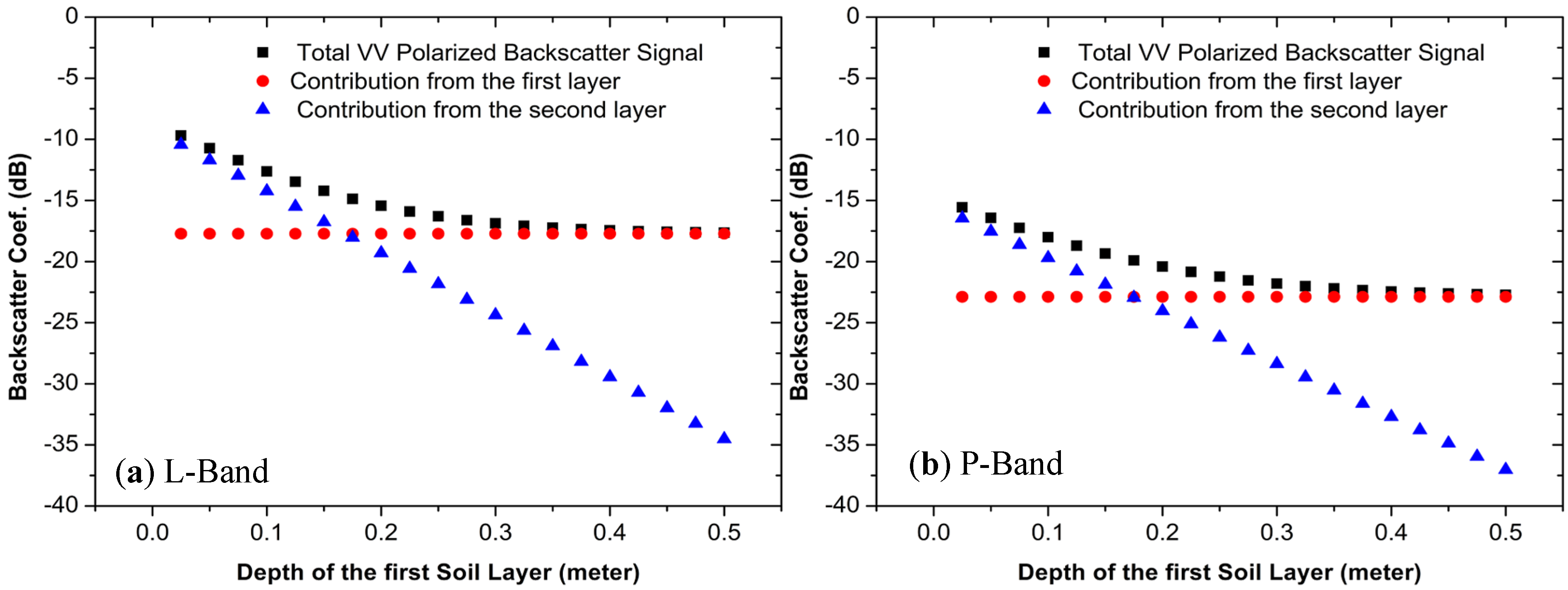 Remotesensing 07 09450 g006