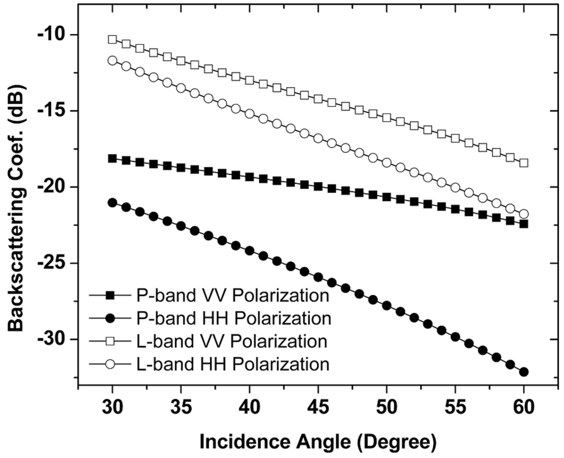 Remotesensing 07 09450 g007
