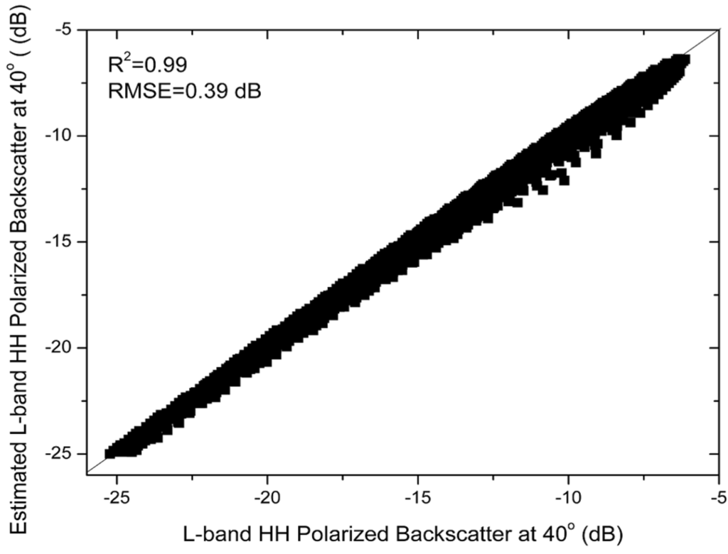 Remotesensing 07 09450 g008 1024