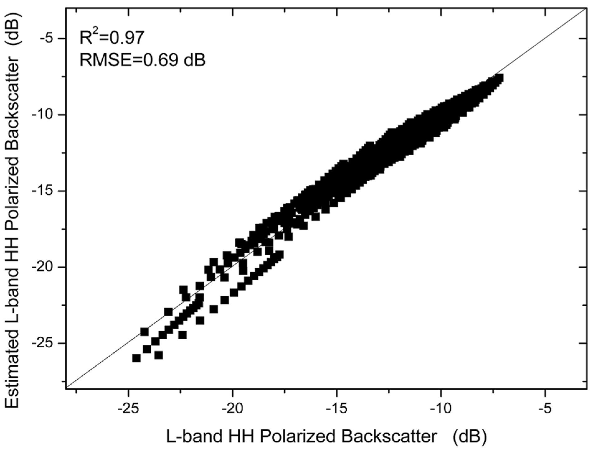 Remotesensing 07 09450 g009