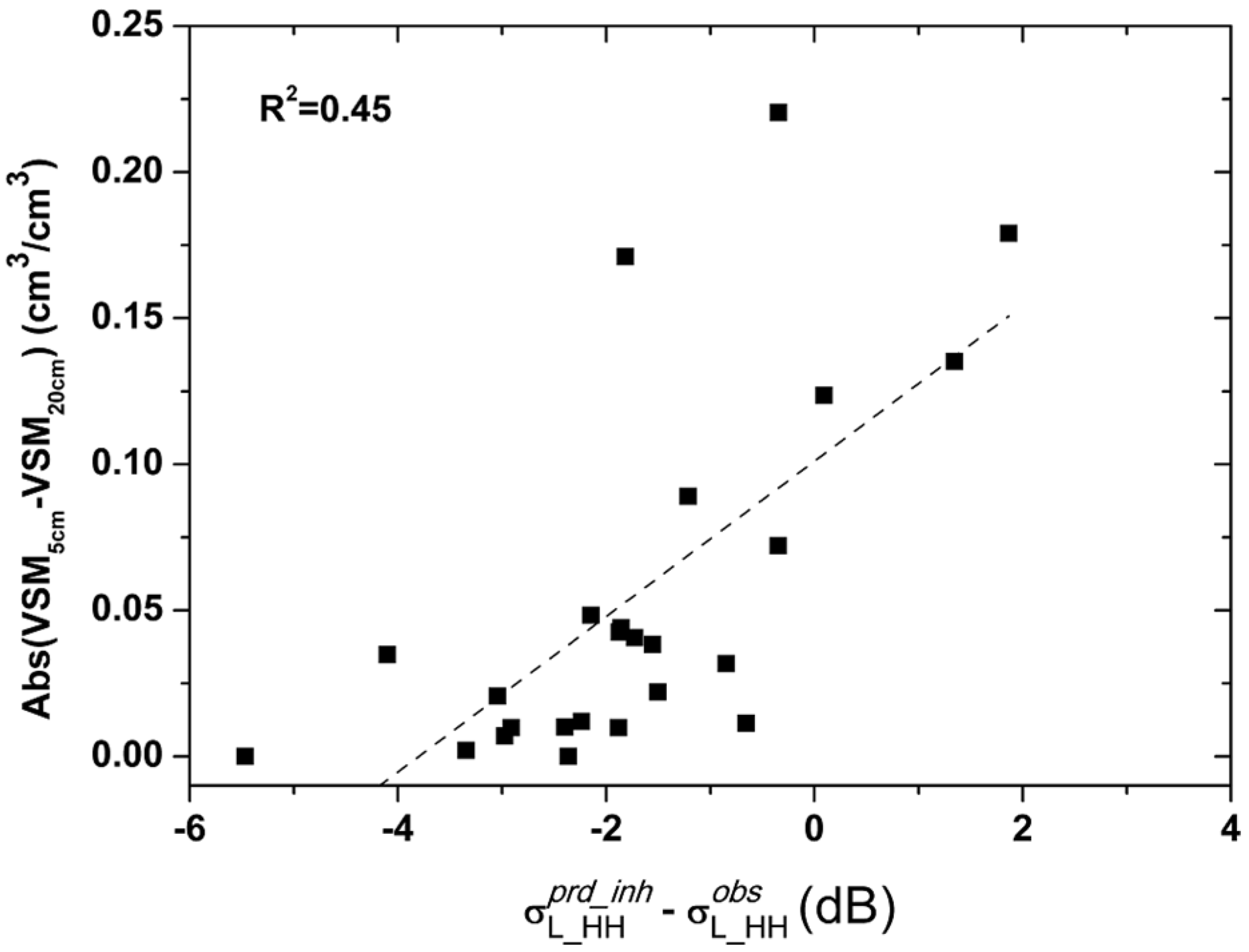Remotesensing 07 09450 g010