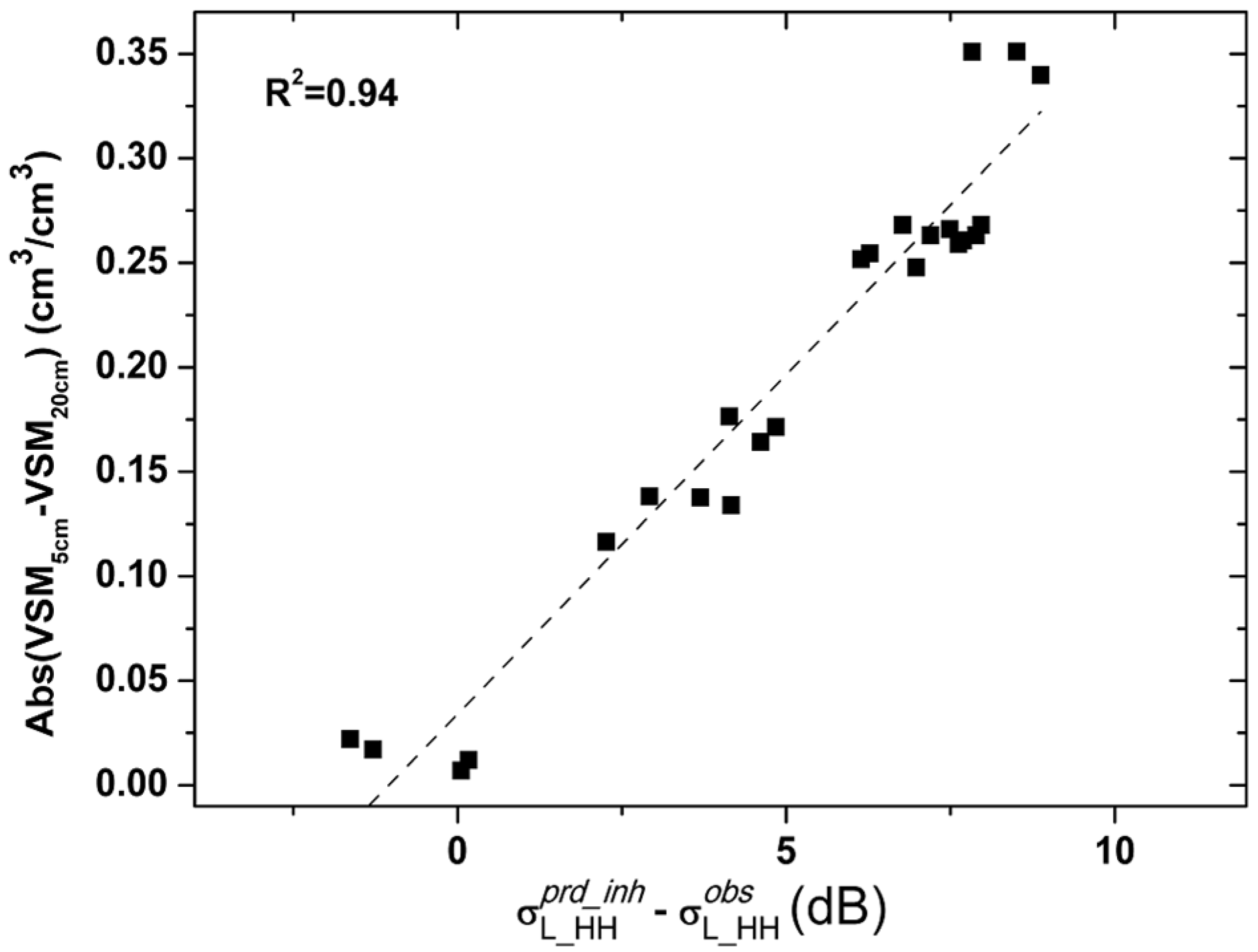 Remotesensing 07 09450 g011