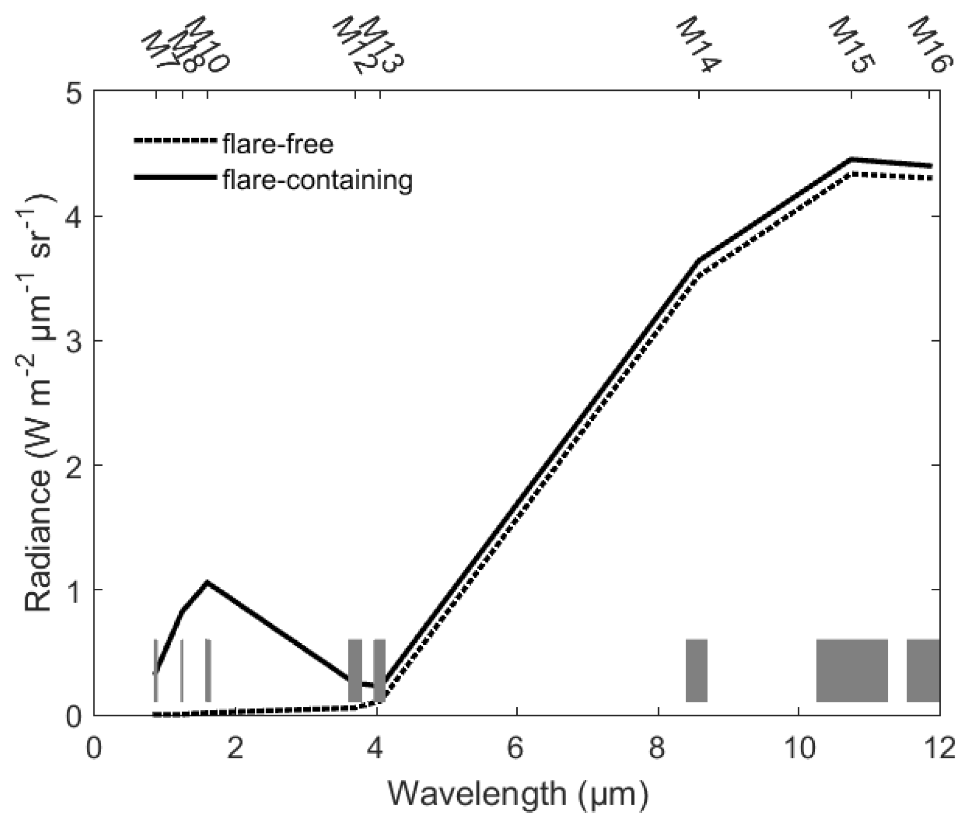 Remotesensing 07 09529 g002