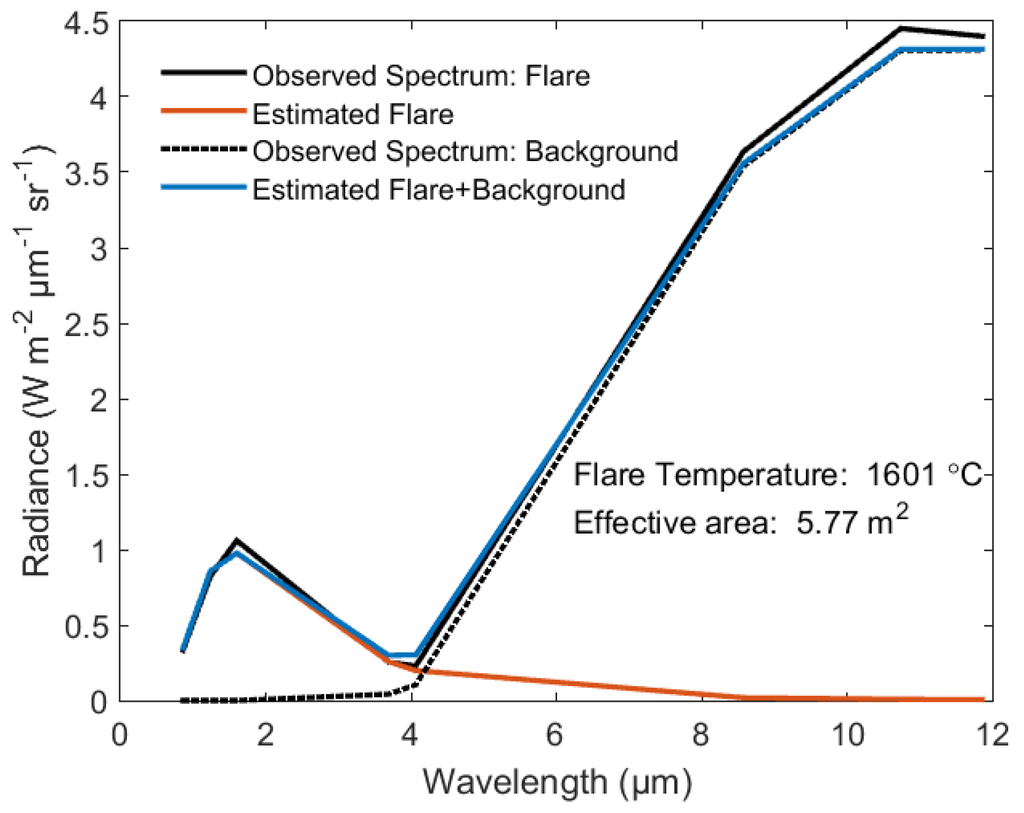 Remotesensing 07 09529 g003 1024