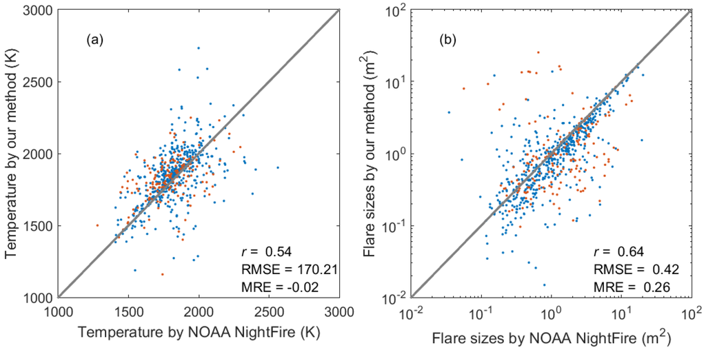 Remotesensing 07 09529 g004 1024