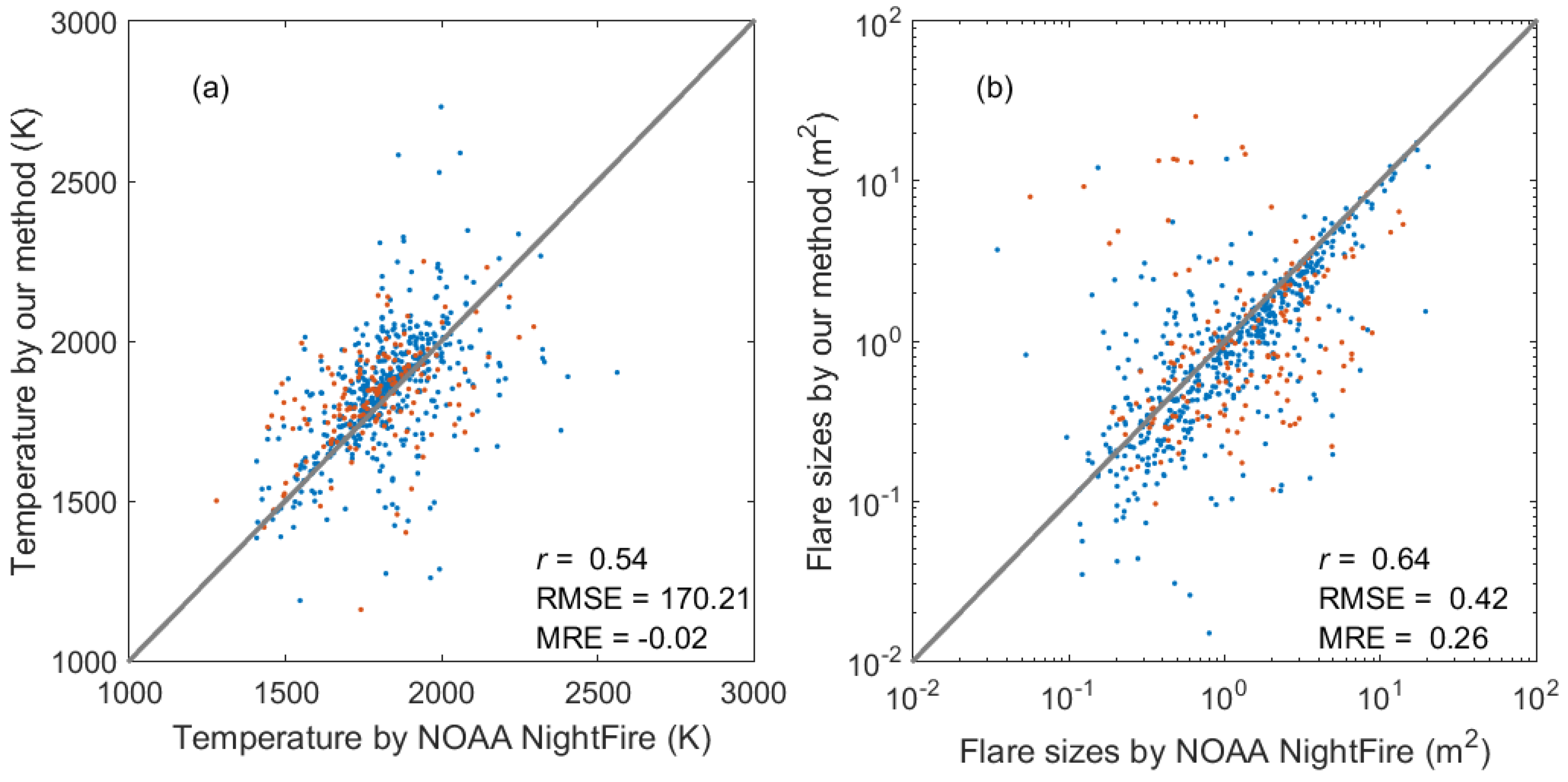 Remotesensing 07 09529 g004