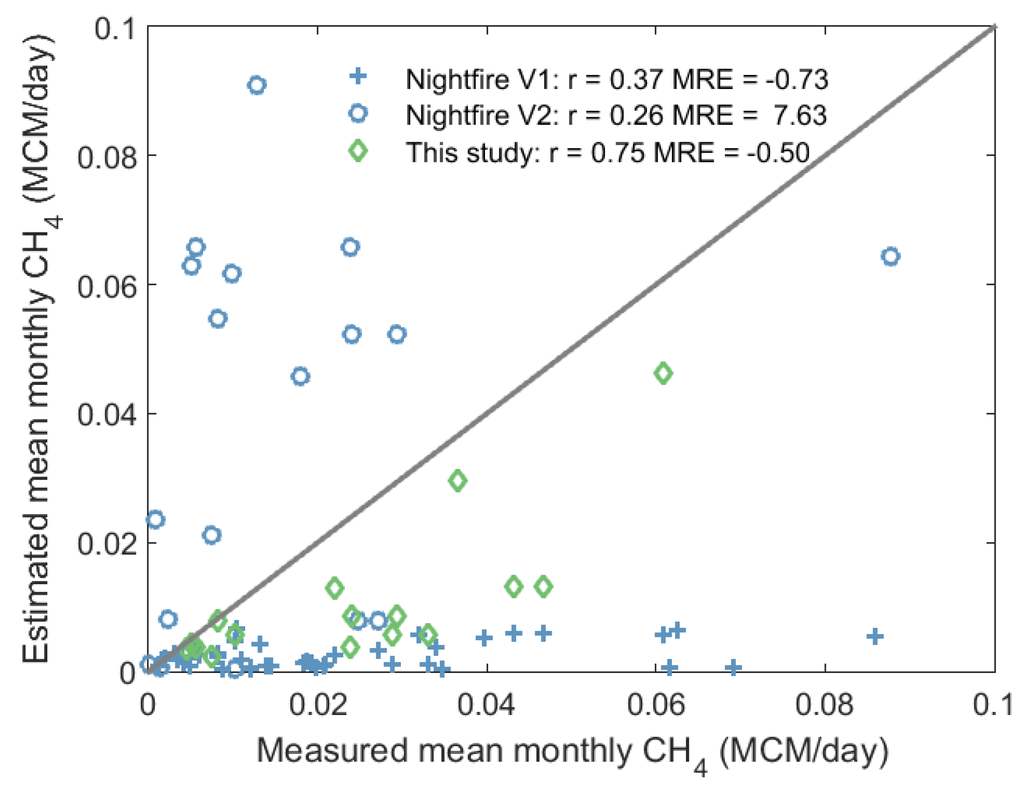 Remotesensing 07 09529 g005 1024