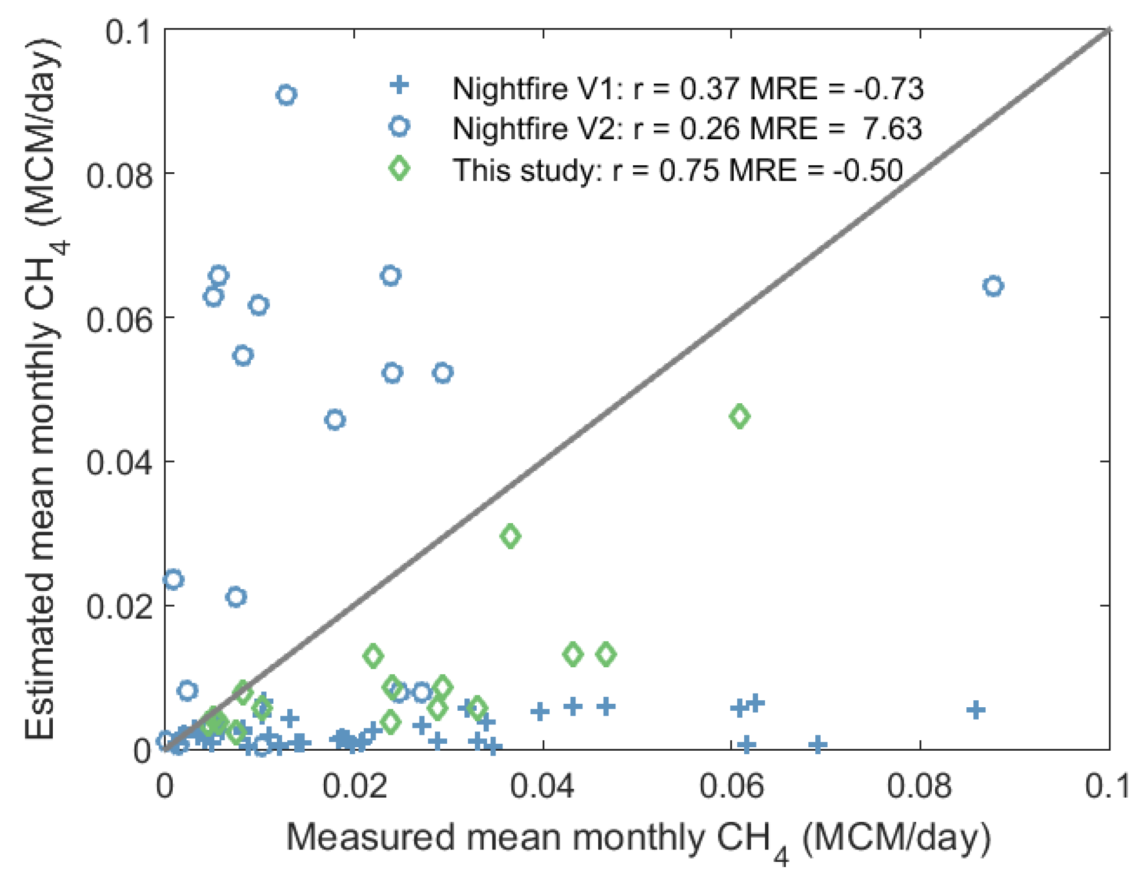 Remotesensing 07 09529 g005