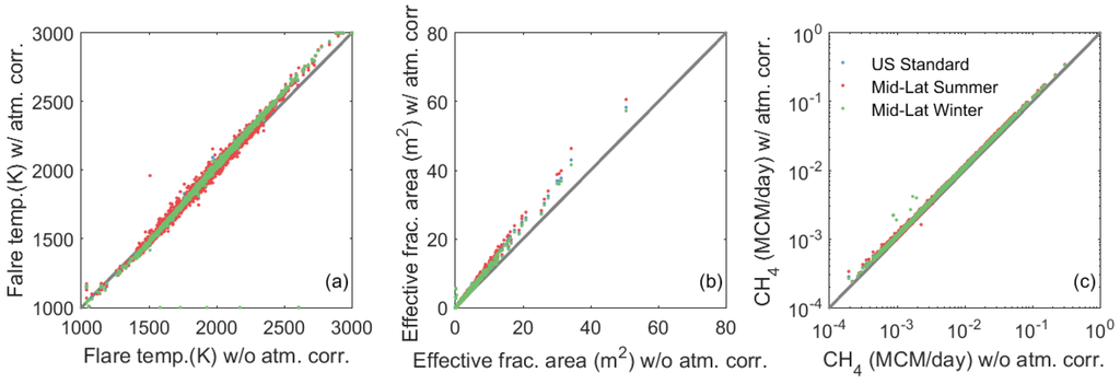 Remotesensing 07 09529 g006 1024
