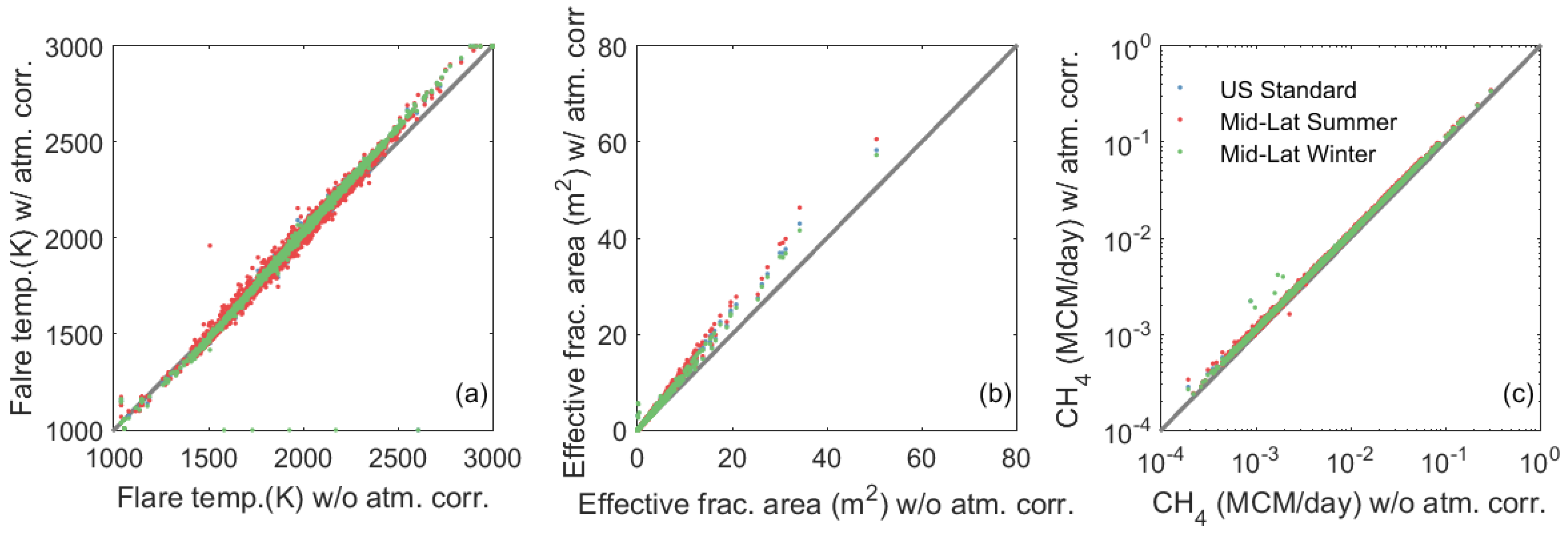 Remotesensing 07 09529 g006
