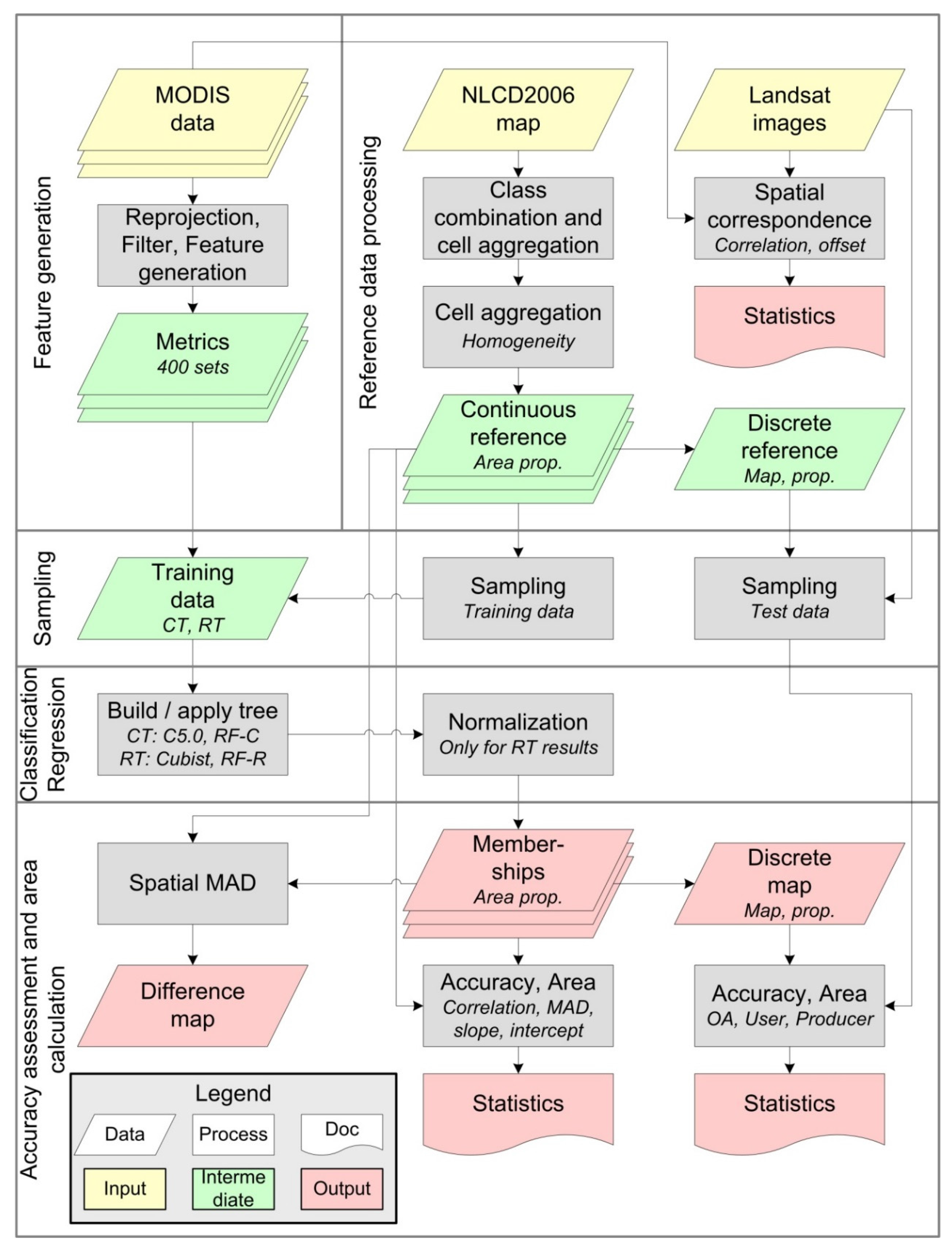 Remotesensing 07 09655 g002
