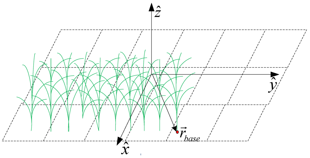 Remotesensing 07 09796 g004 1024