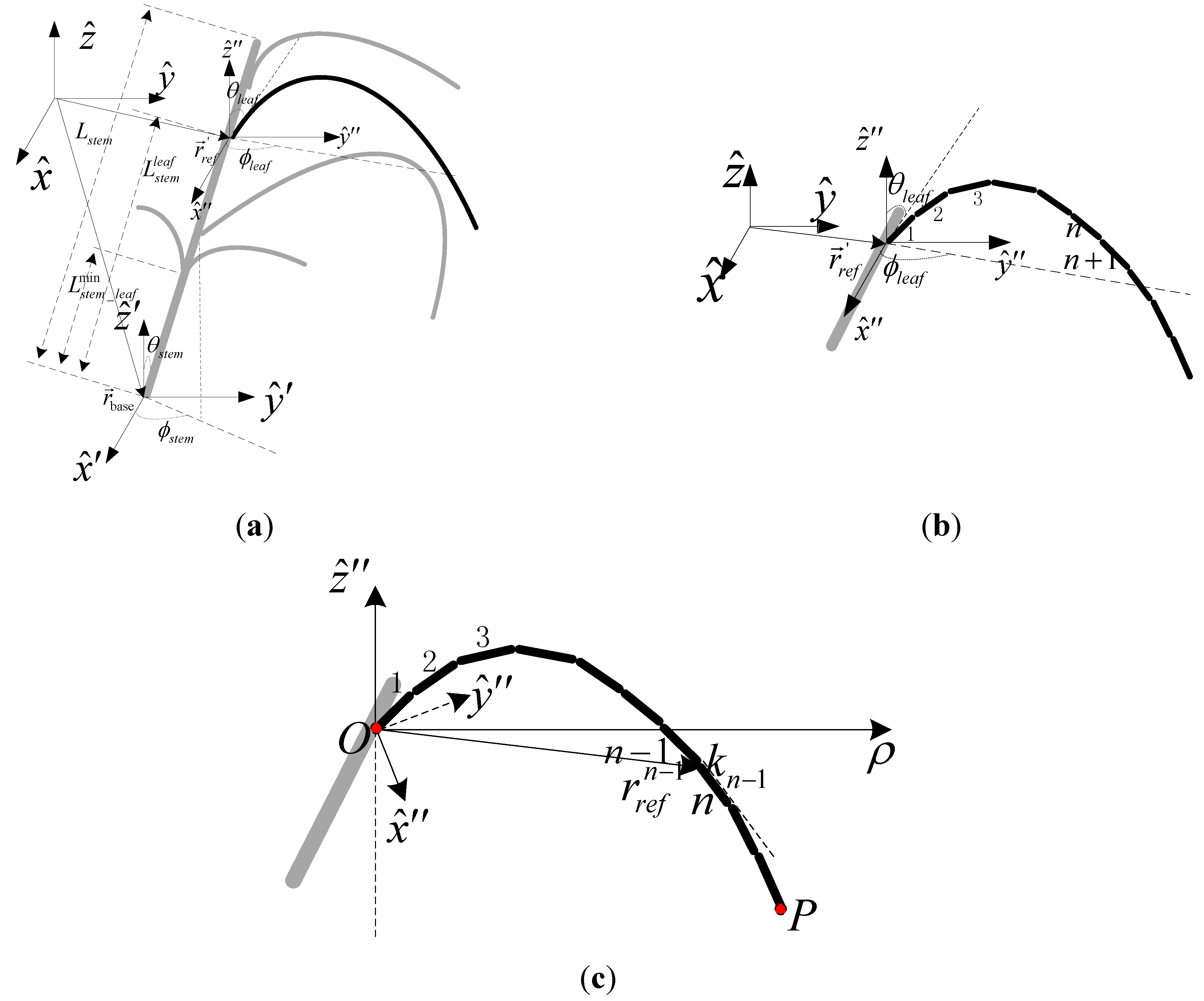 Remotesensing 07 09796 g006