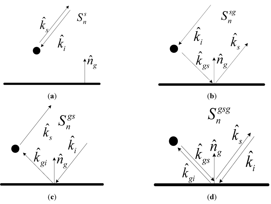 Remotesensing 07 09796 g008 1024