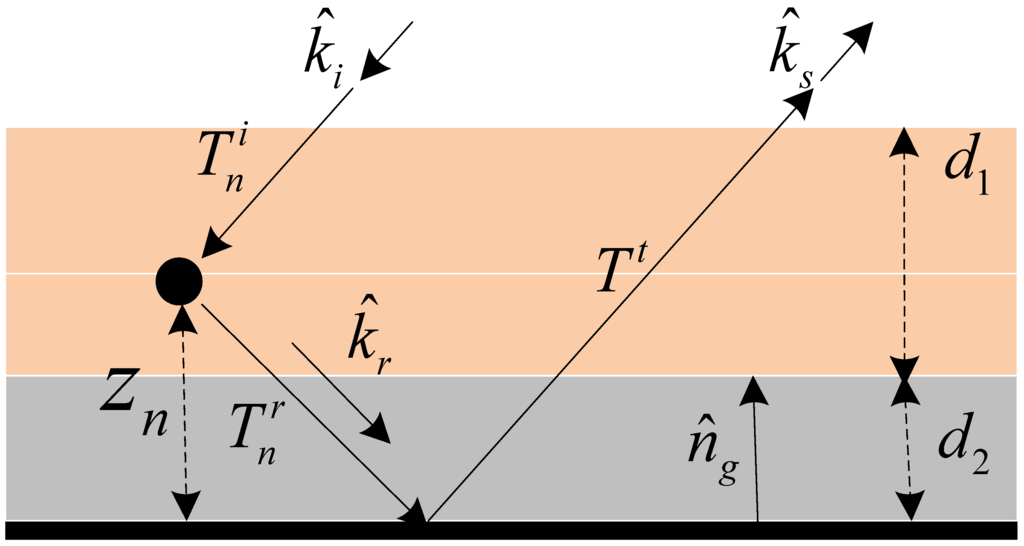 Remotesensing 07 09796 g009 1024