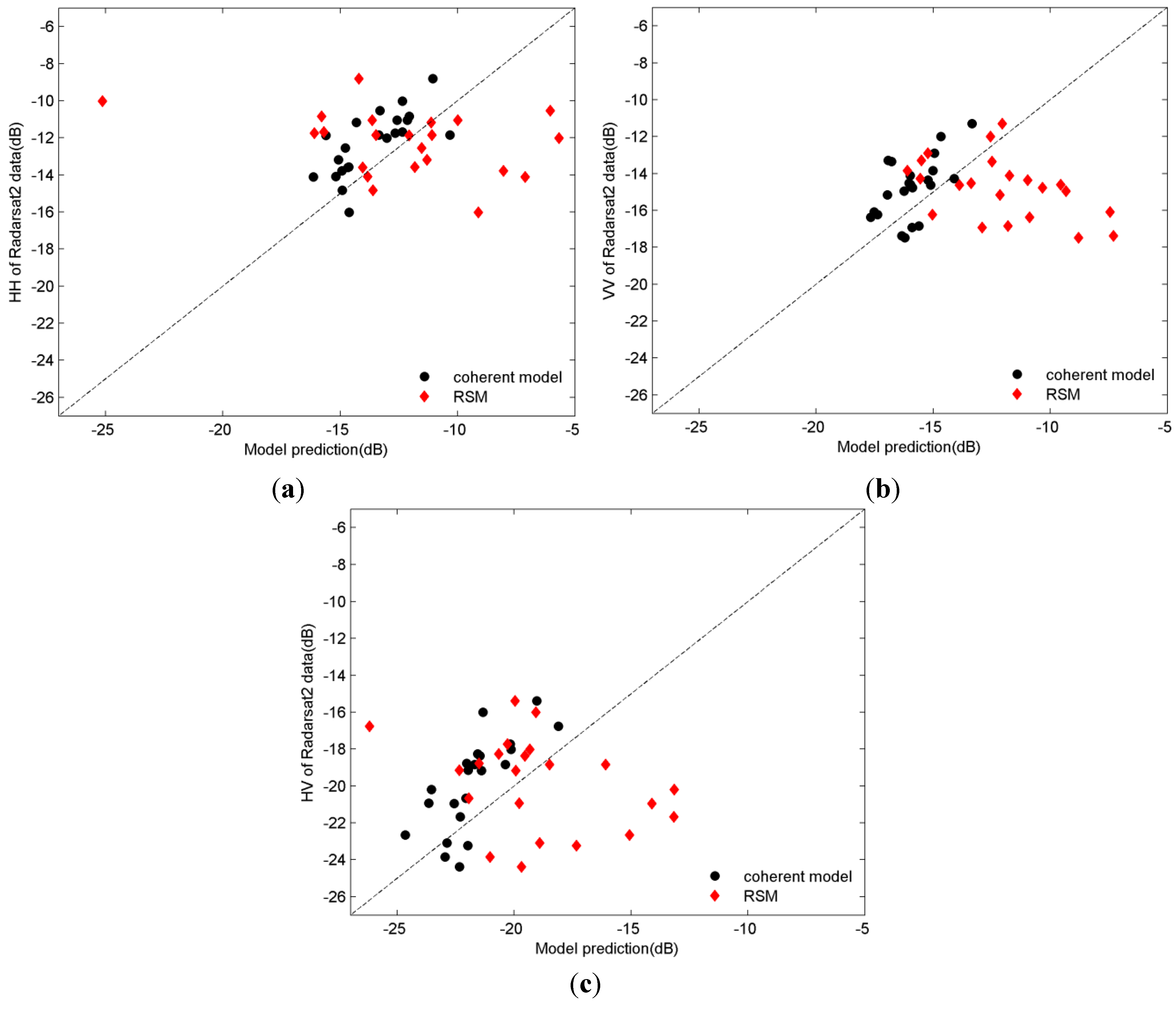 Remotesensing 07 09796 g011