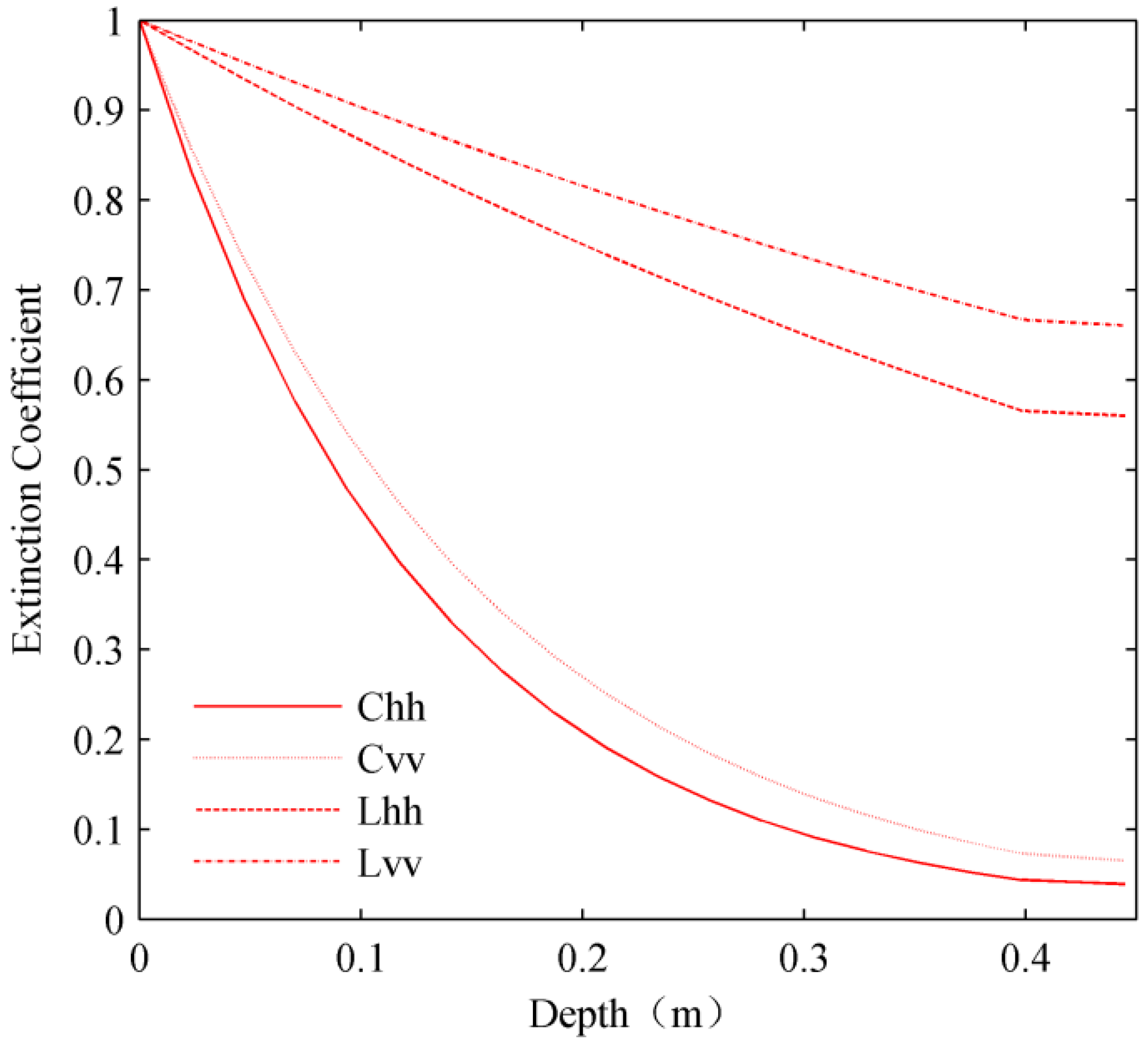 Remotesensing 07 09796 g012