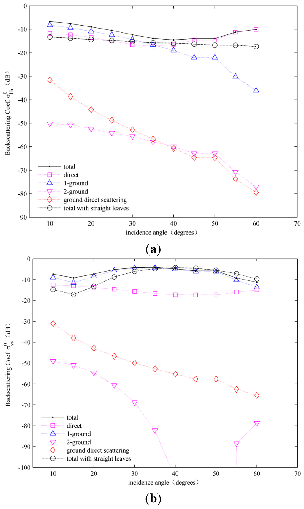 Remotesensing 07 09796 g013a 1024