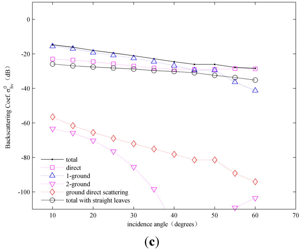 Remotesensing 07 09796 g013b 1024