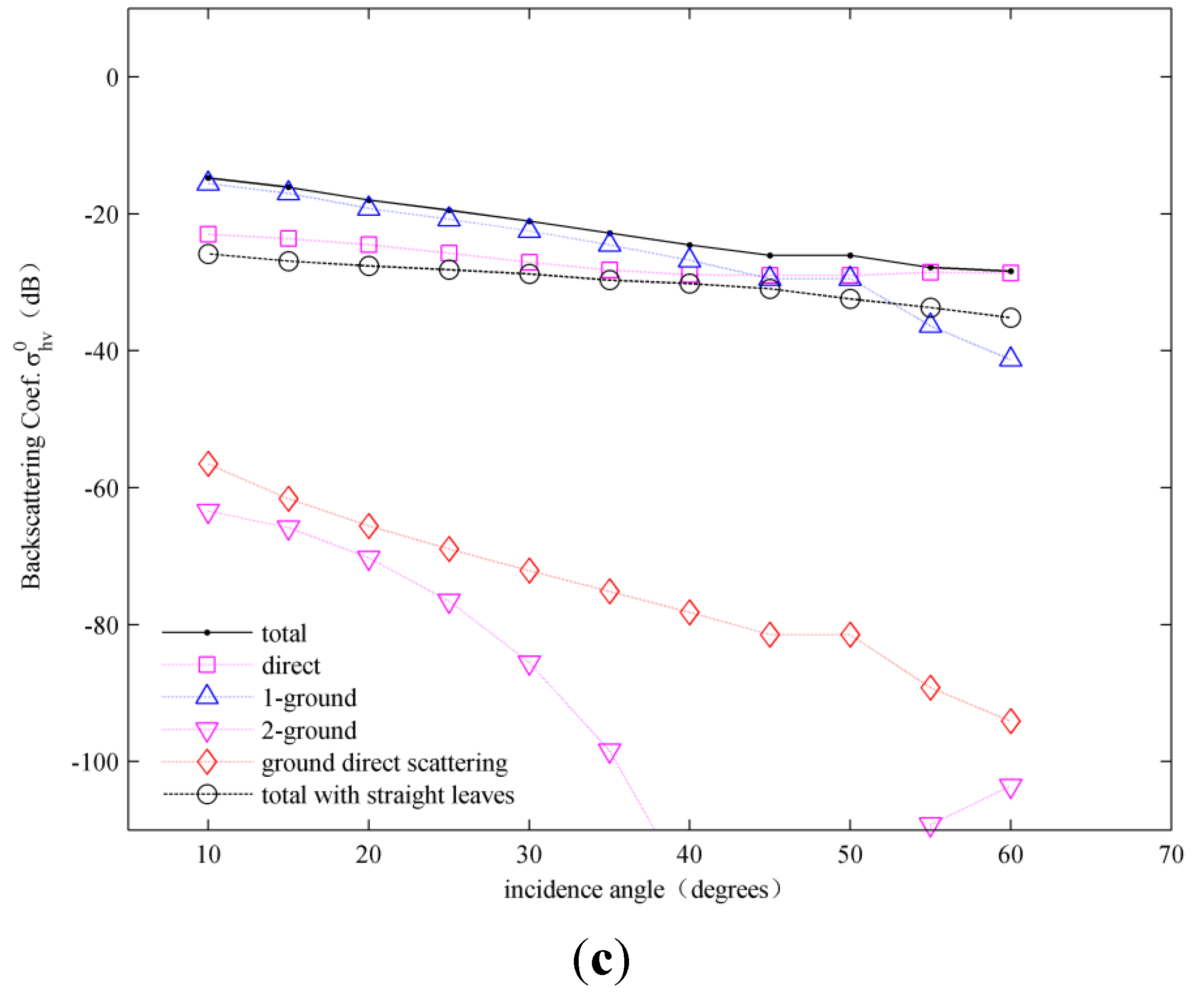 Remotesensing 07 09796 g013b