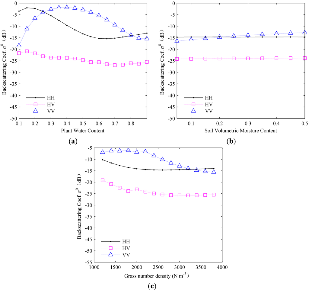 Remotesensing 07 09796 g014 1024