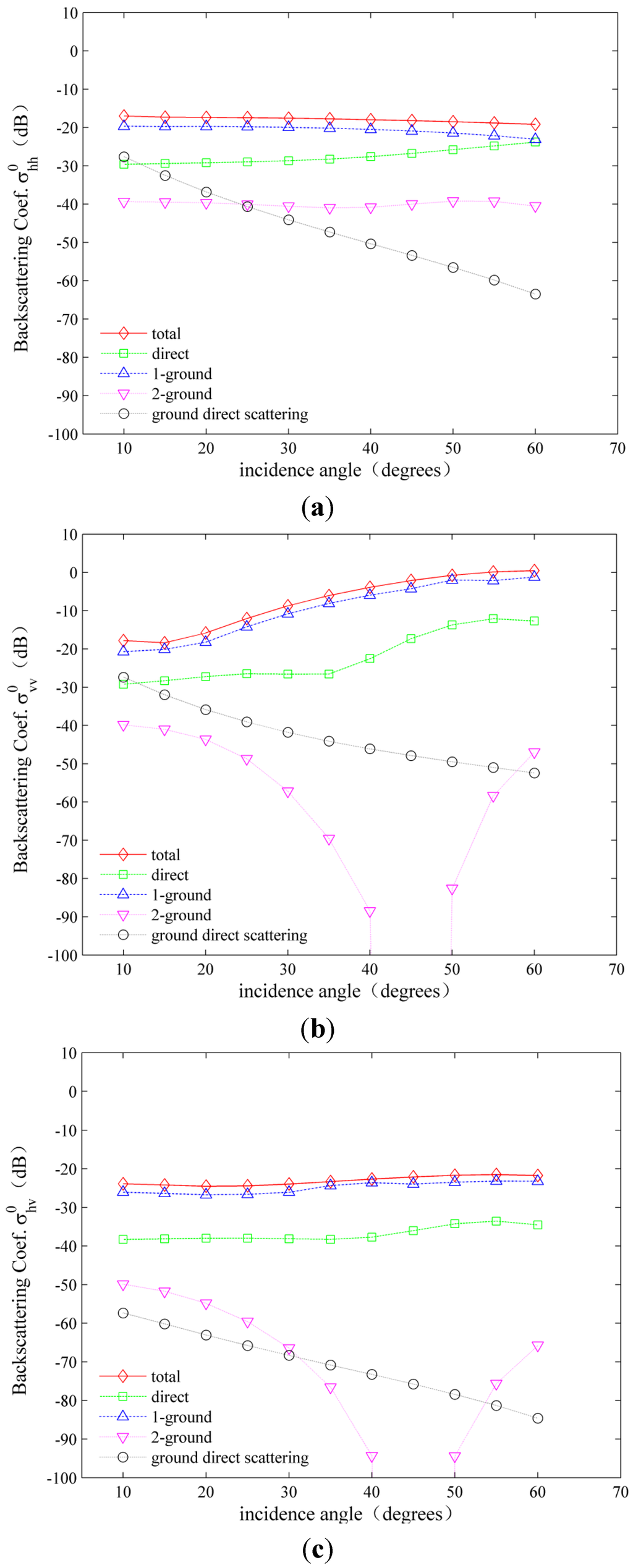 Remotesensing 07 09796 g015 1024