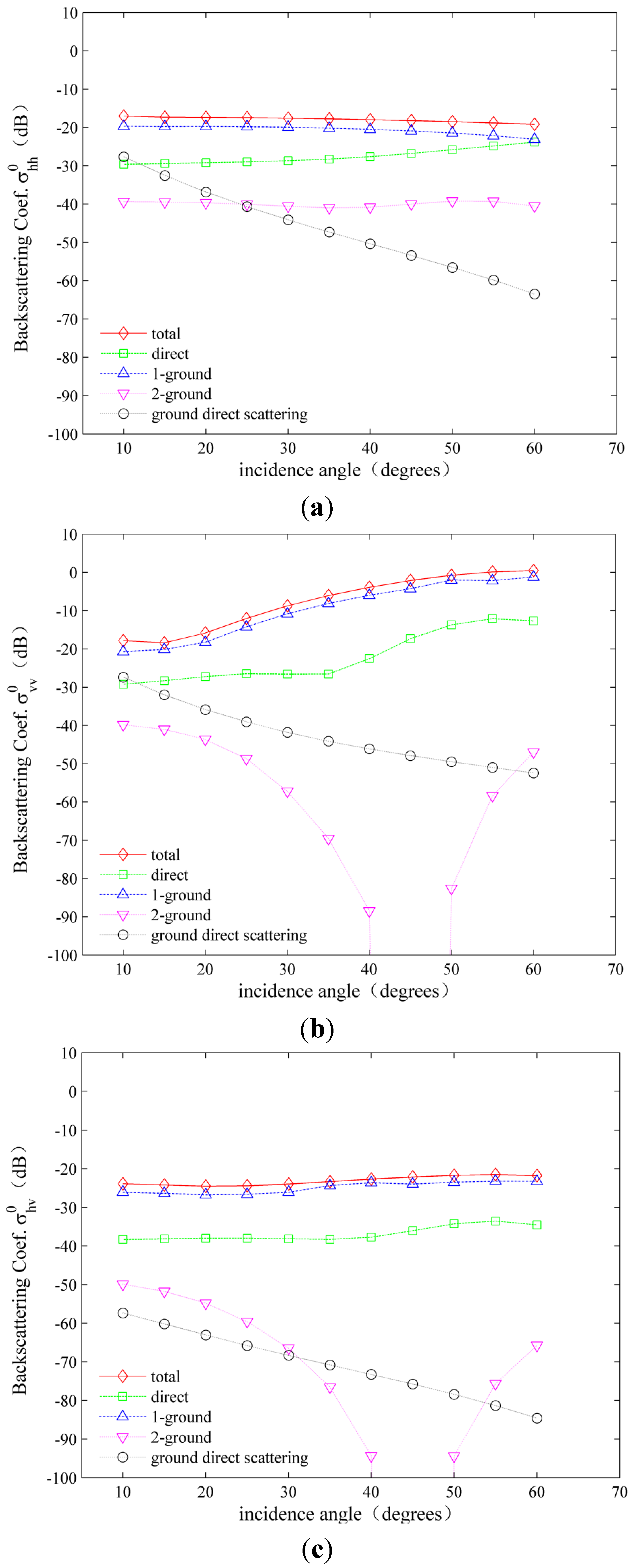 Remotesensing 07 09796 g015