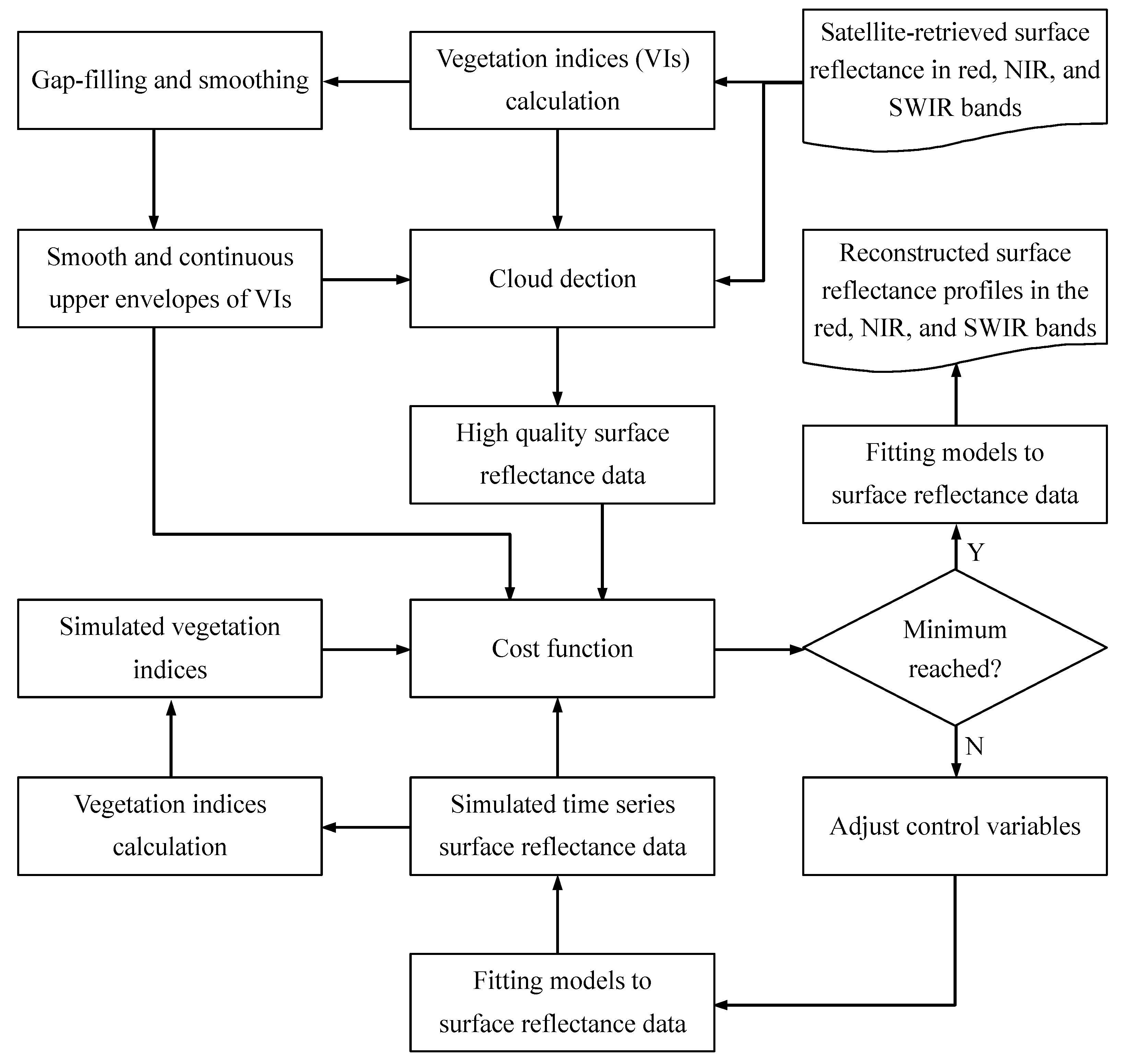 Remotesensing 07 09844 g001
