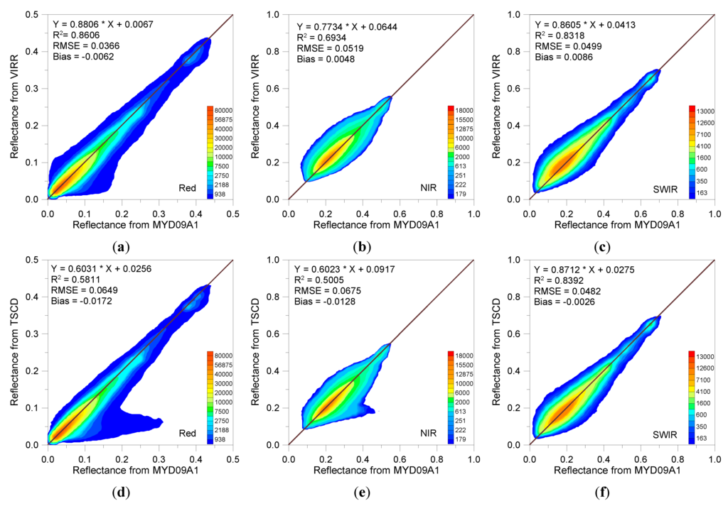 Remotesensing 07 09844 g004 1024