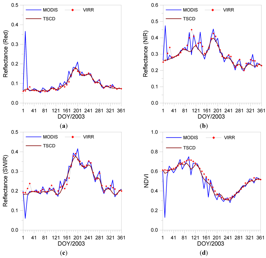 Remotesensing 07 09844 g006 1024