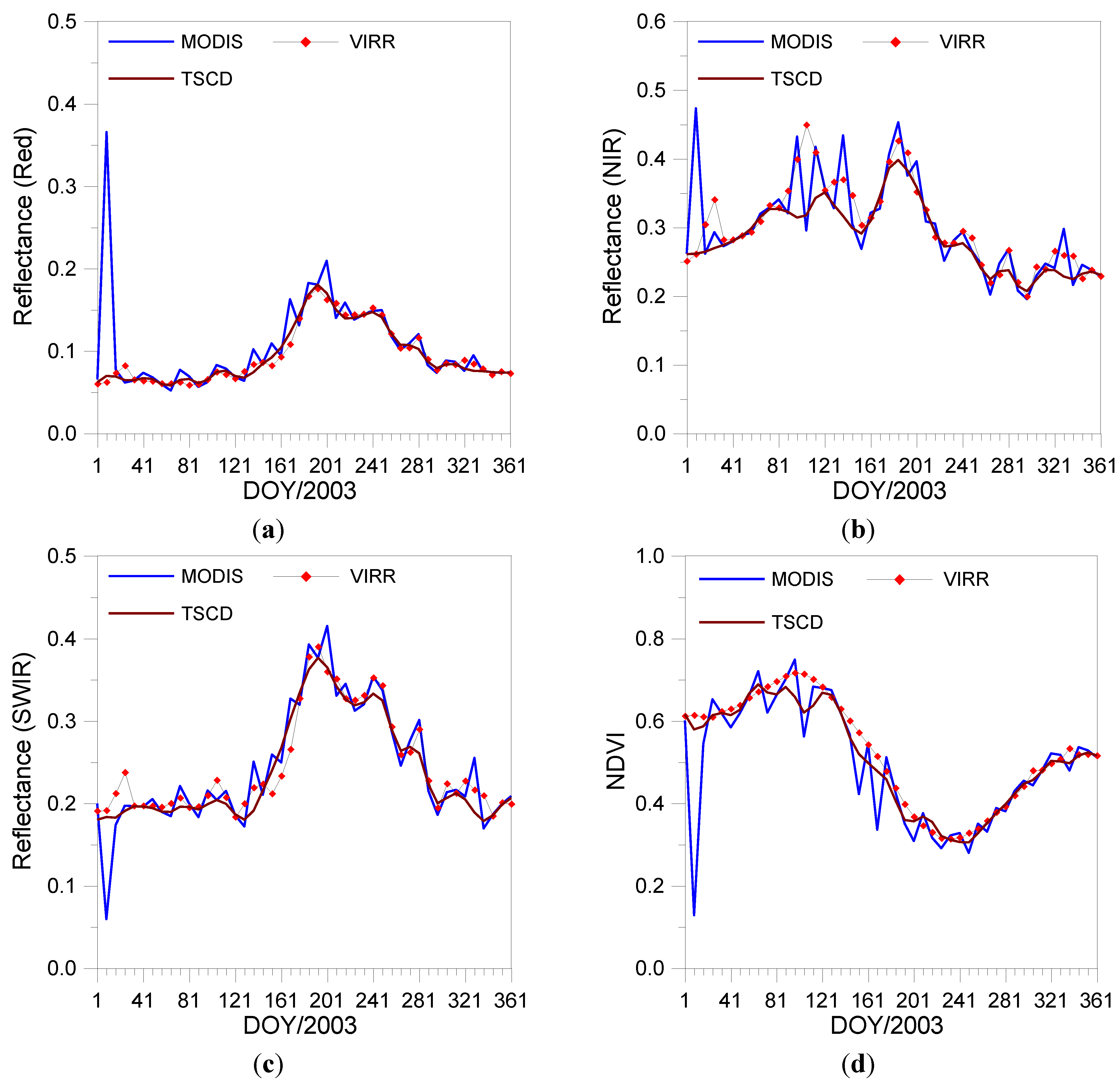 Remotesensing 07 09844 g006