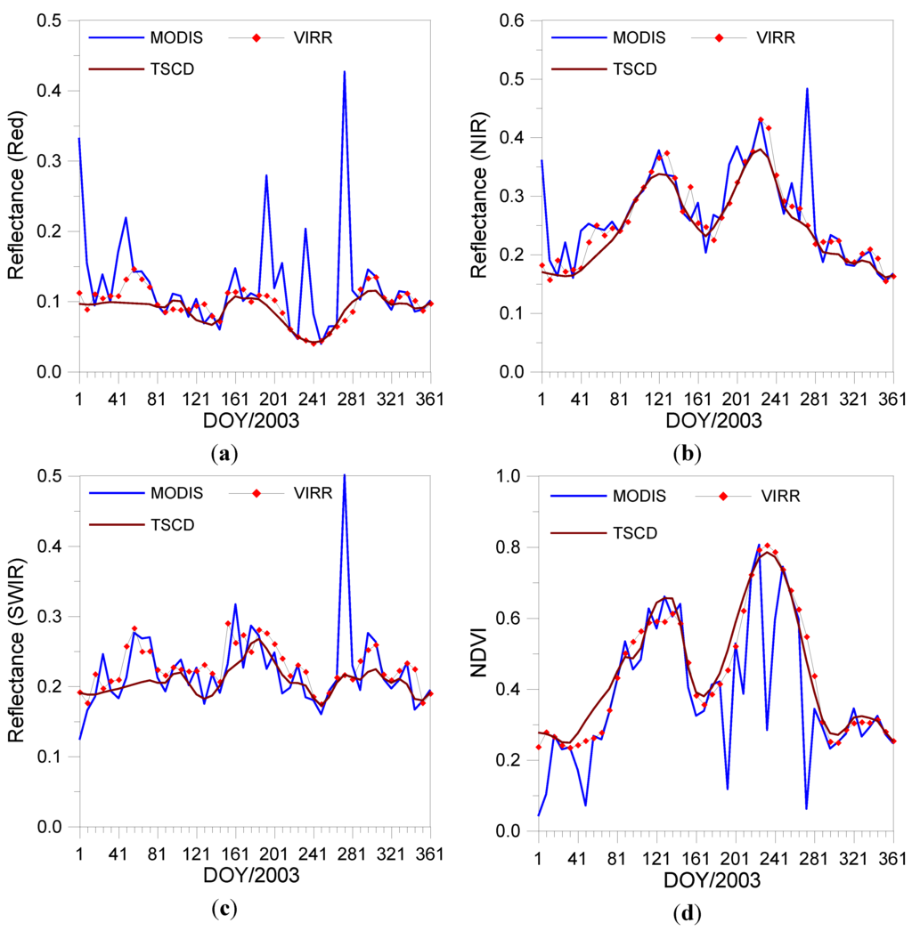 Remotesensing 07 09844 g007 1024