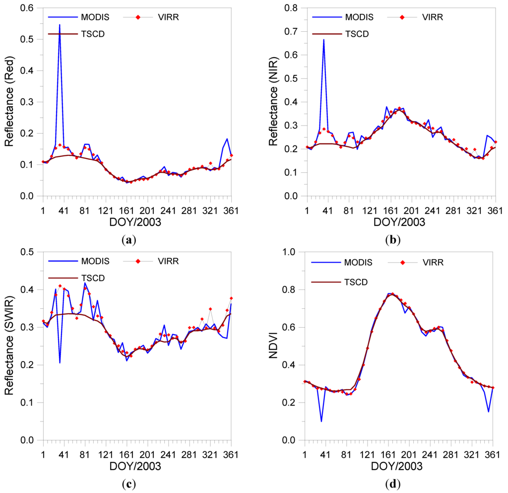 Remotesensing 07 09844 g008 1024