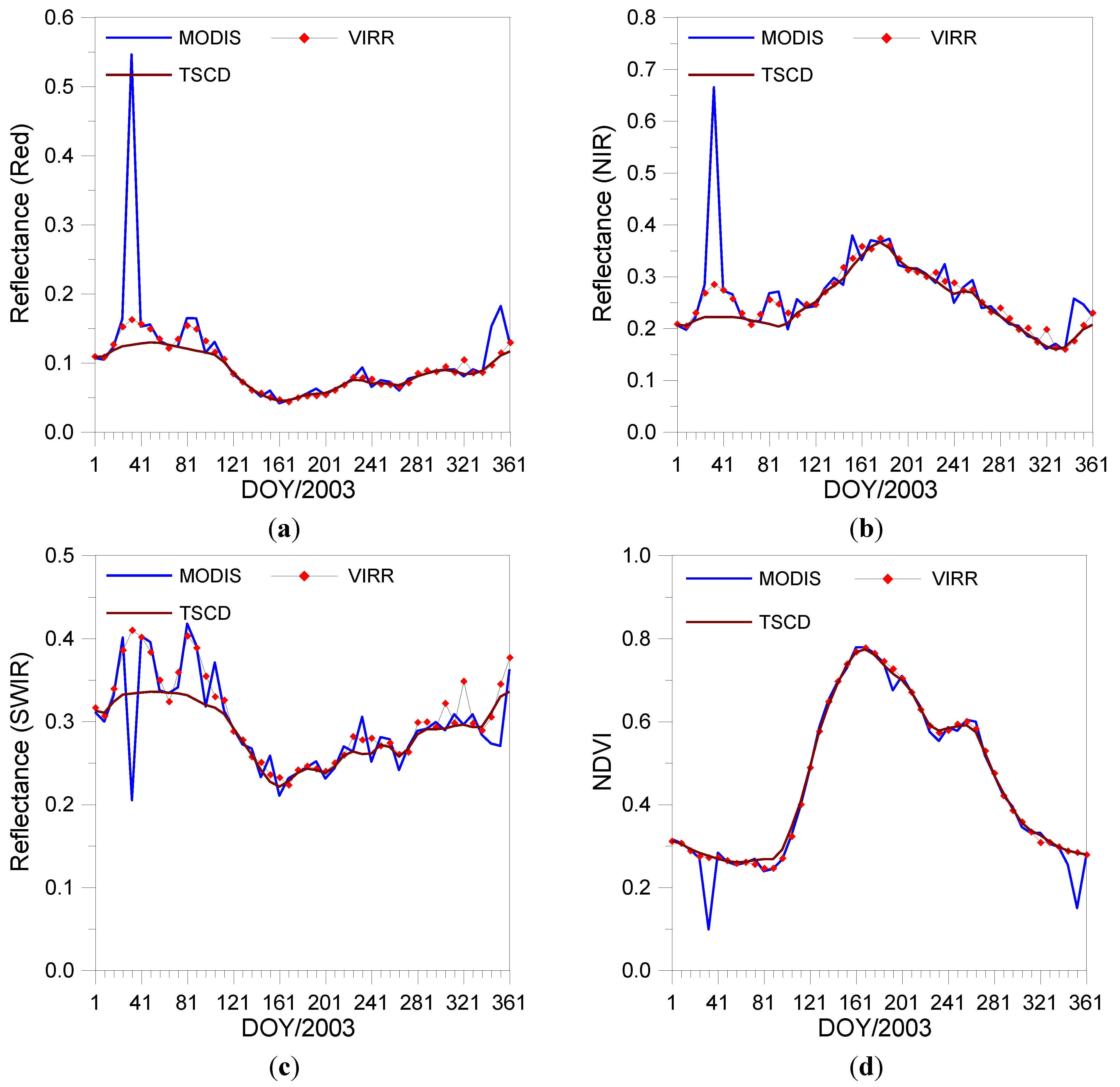 Remotesensing 07 09844 g008