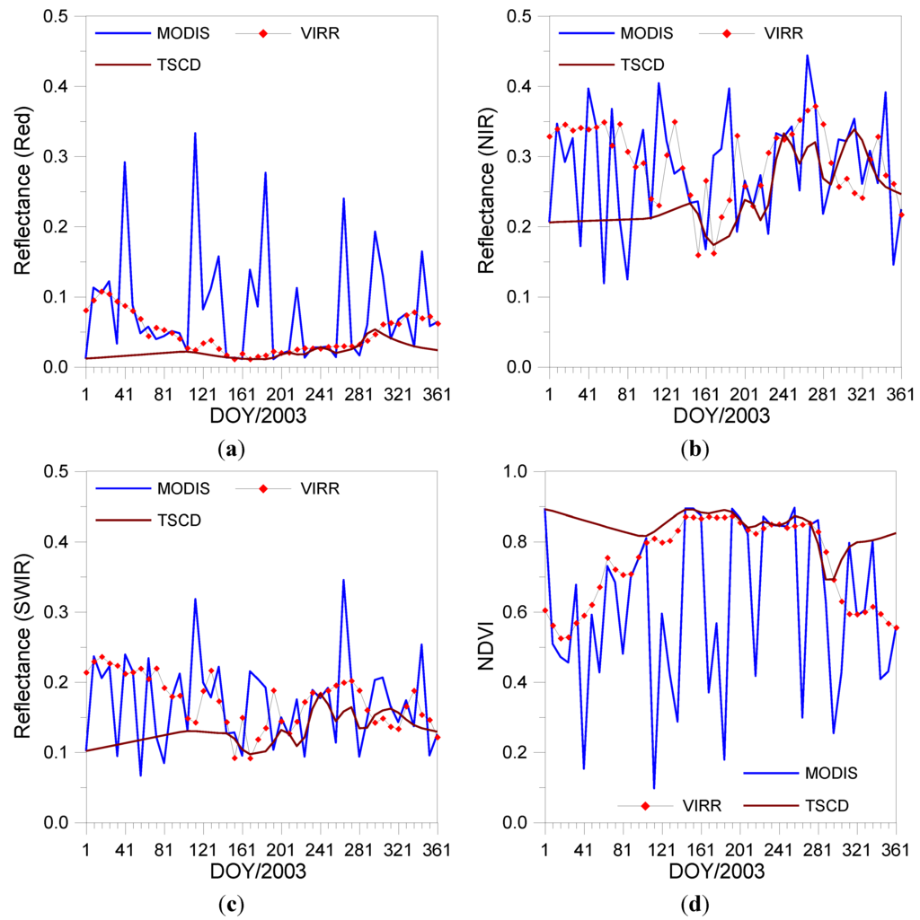Remotesensing 07 09844 g009 1024