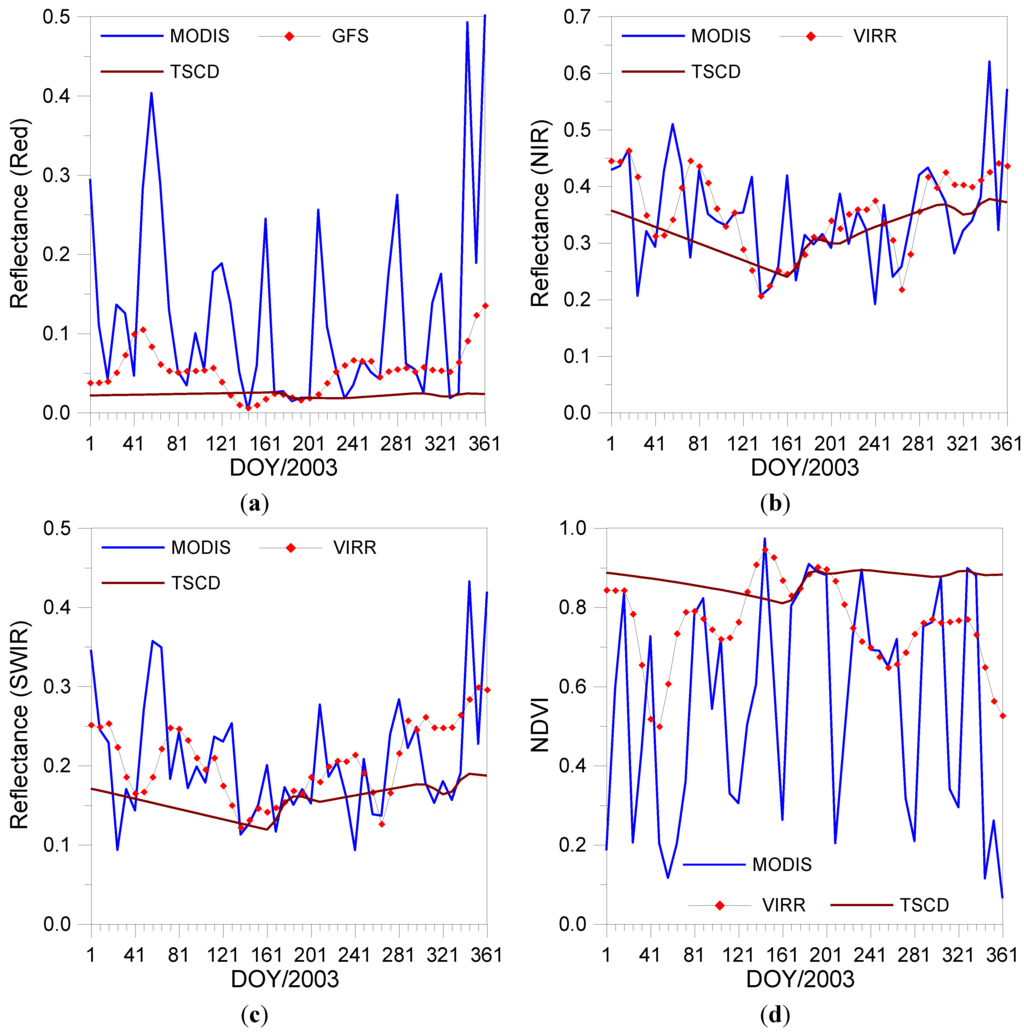 Remotesensing 07 09844 g010 1024
