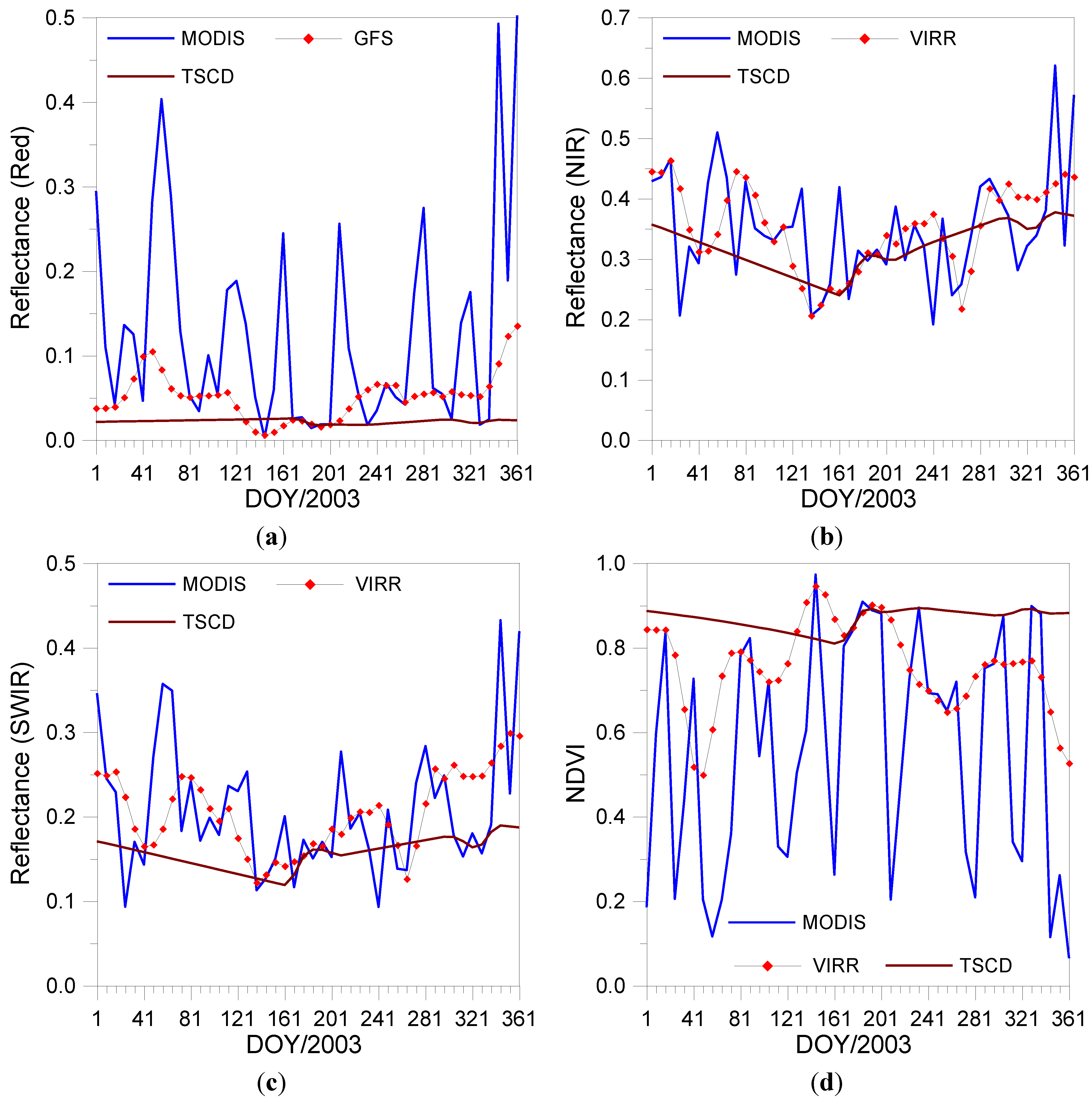 Remotesensing 07 09844 g010
