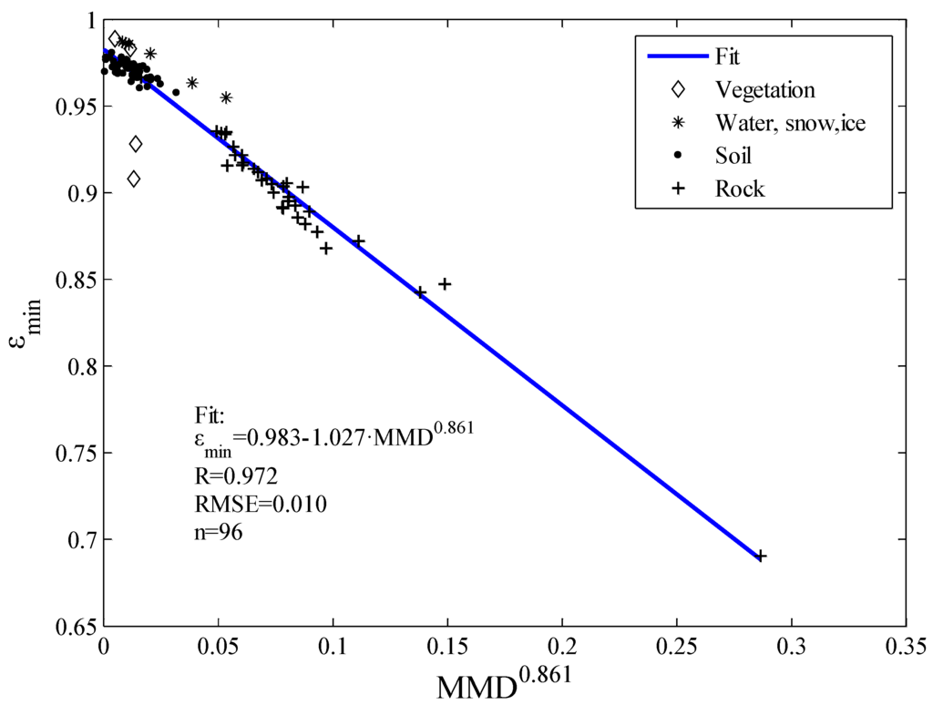 Remotesensing 07 09904 g001 1024