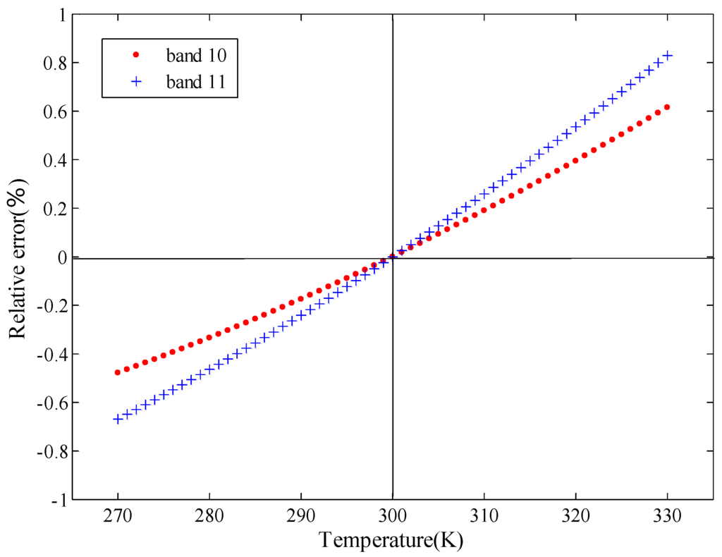 Remotesensing 07 09904 g002 1024