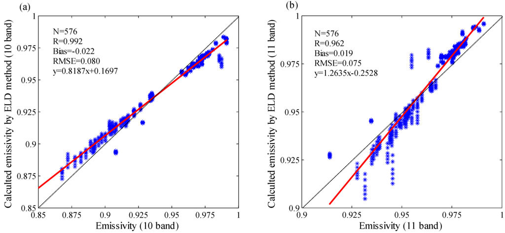 Remotesensing 07 09904 g003 1024