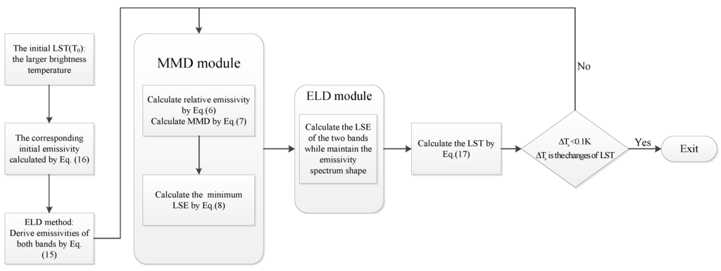 Remotesensing 07 09904 g004 1024