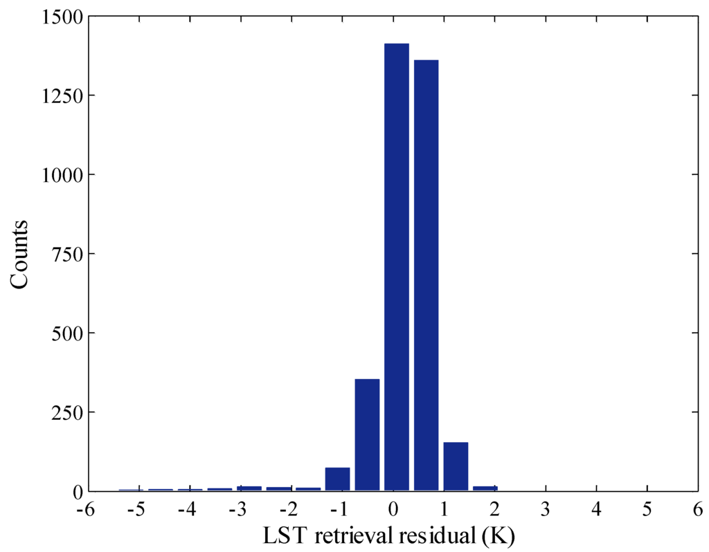 Remotesensing 07 09904 g005 1024
