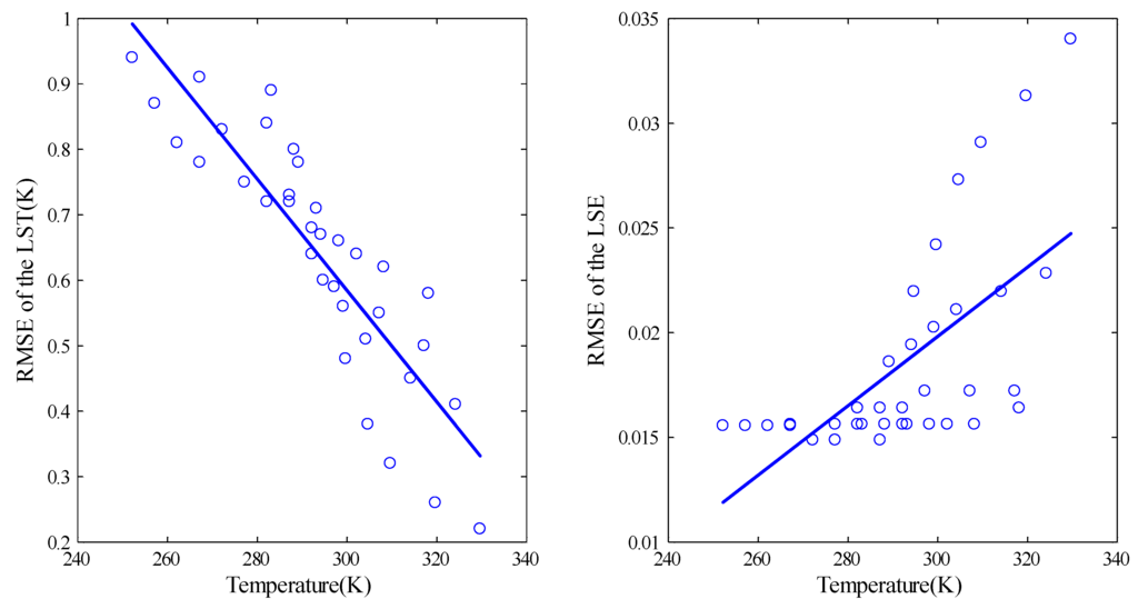 Remotesensing 07 09904 g007 1024