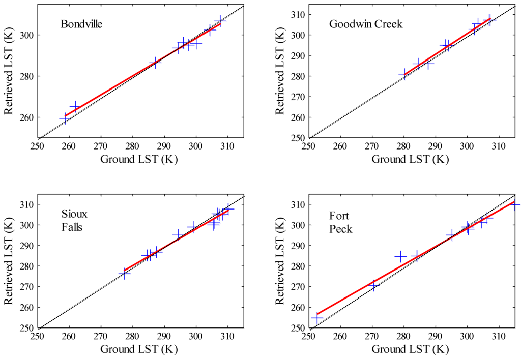 Remotesensing 07 09904 g008 1024